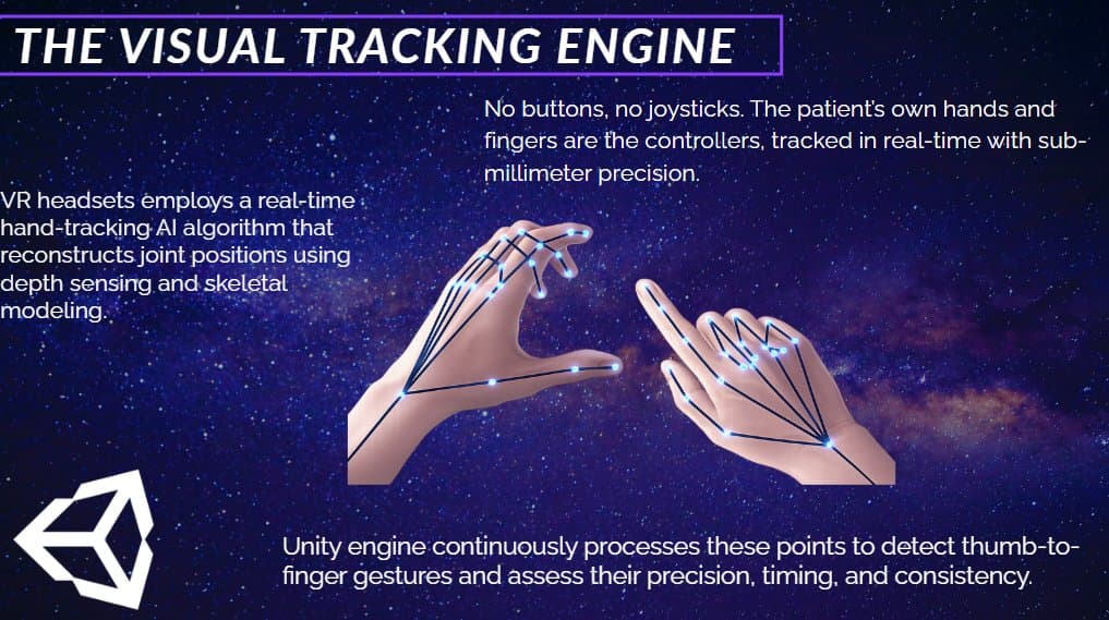 Hand tracking visualization